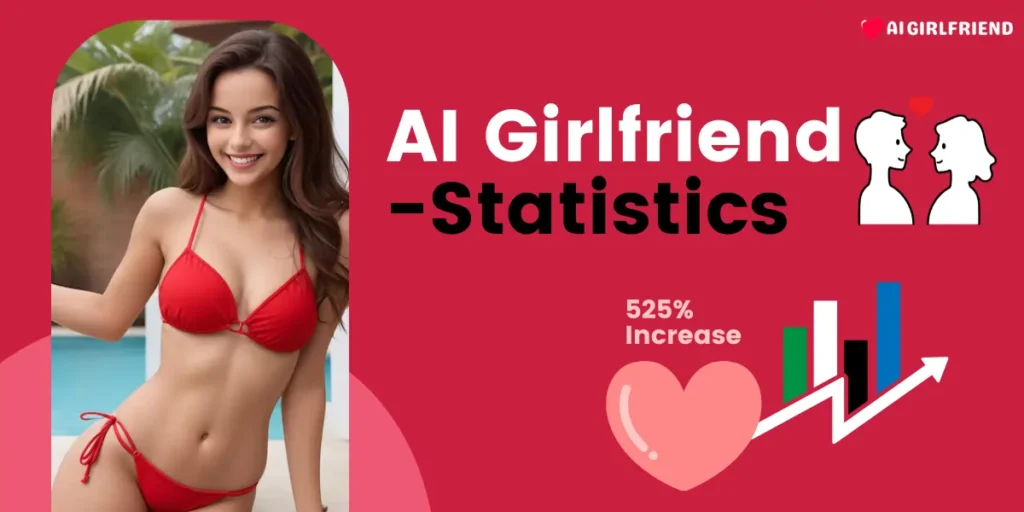 Ai Girlfriend Statistics